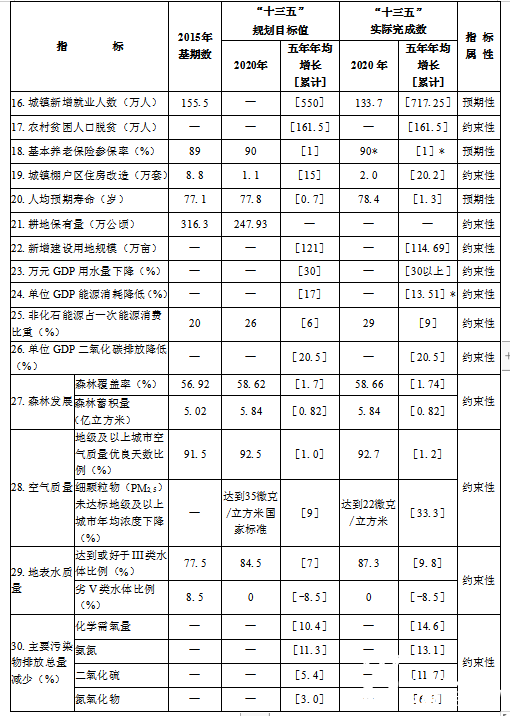 香港歷史開獎記錄查詢