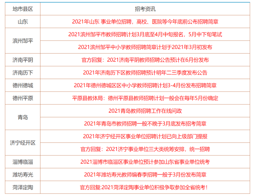 數(shù)據(jù)解析與評估