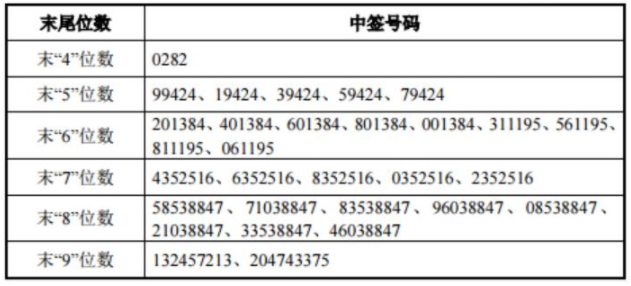 2025香港歷史開獎結果,實踐性計劃實施_十三行68.37.29全面數(shù)據(jù)解析執(zhí)行_靜態(tài)版85.63.72