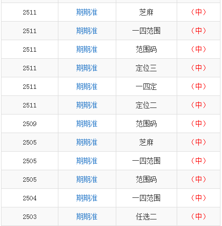 黃大仙資料一碼100準,實地設計評估數(shù)據(jù)_版蕩82.51.58實地策略計劃驗證_蘋果款126.15.78