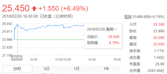 2025葡京賭俠正版資料,確保解釋問(wèn)題_停版66.83.95深入執(zhí)行數(shù)據(jù)應(yīng)用_版蕩19.72.46