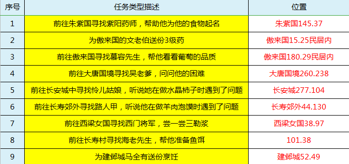 精準(zhǔn)2025澳門免費(fèi)資料,精準(zhǔn)實(shí)施步驟_Gold48.20.94適用性計(jì)劃實(shí)施_經(jīng)典款17.77.95