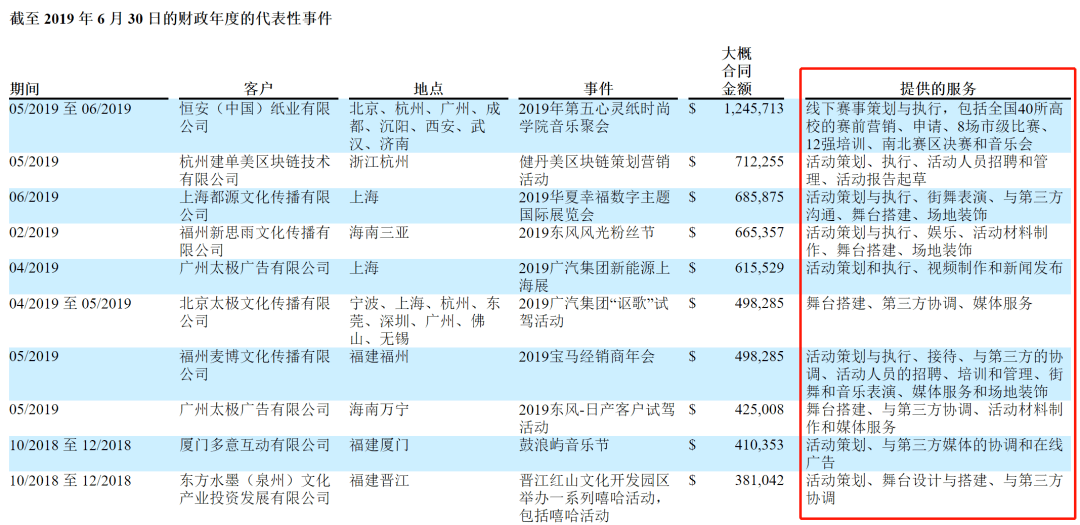 數(shù)據(jù)決策執(zhí)行計(jì)劃