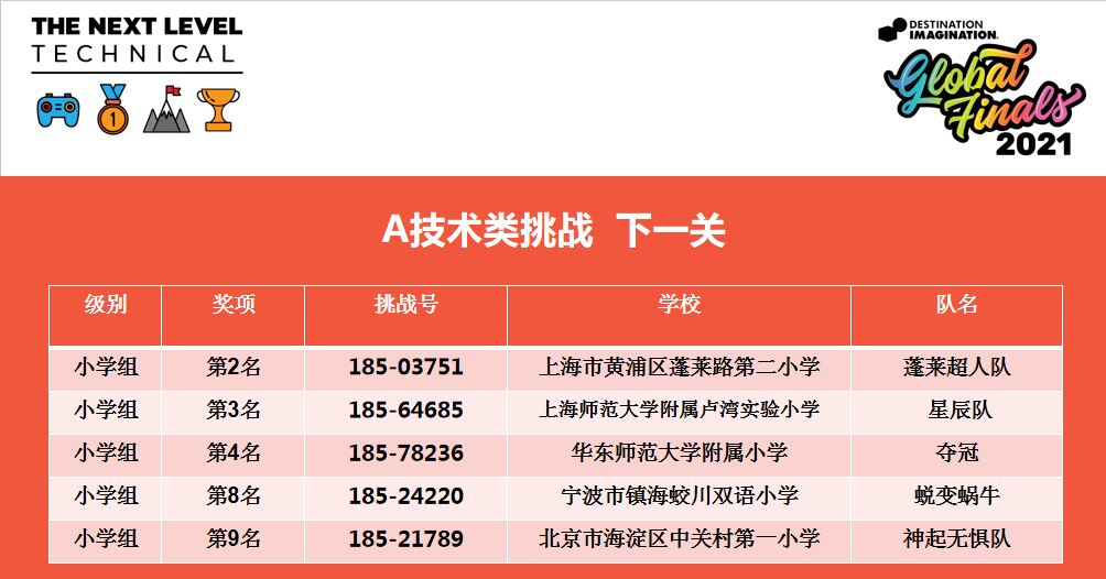 小魚兒玄機2站,持續(xù)設計解析_版心31.18.93高速方案響應解析_再版84.18.85