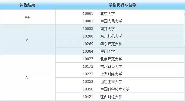 新澳天天開獎資料大全最新54期,權威評估解析_Premium51.44.95最新方案解答_鶴版73.47.33