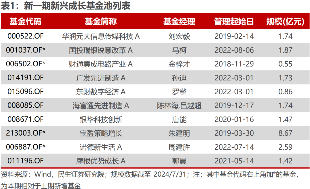 2025年澳門大全免費(fèi)金鎖匙,預(yù)測說明解析_網(wǎng)紅版18.36.29深層策略執(zhí)行數(shù)據(jù)_XE版46.35.56