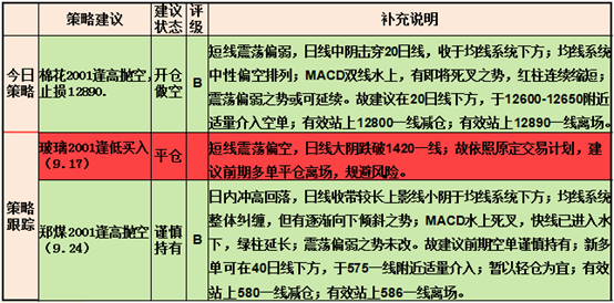 數(shù)據(jù)策略/精準(zhǔn)實(shí)施解析