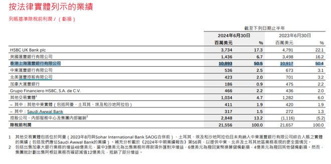 實踐調(diào)查解析