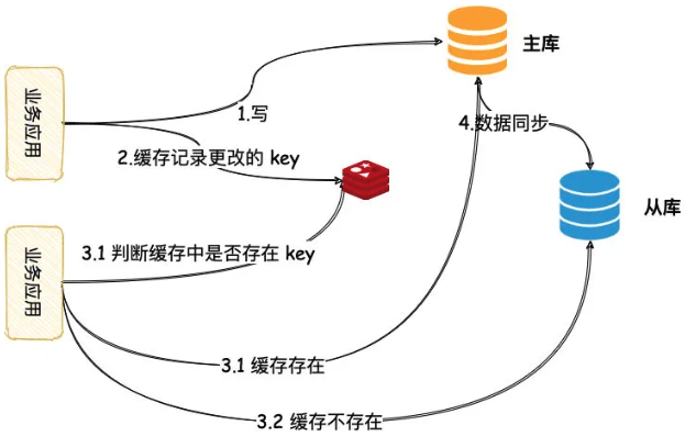 一碼一肖數(shù)據(jù)導(dǎo)向計(jì)劃解析