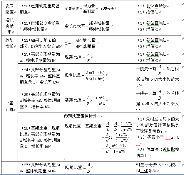 實(shí)效設(shè)計(jì)方案