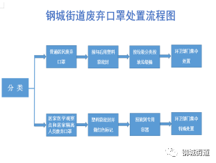 新澳六資料