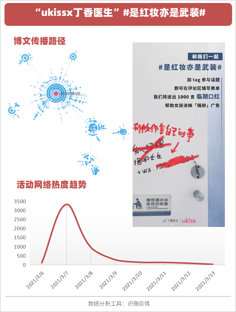 持久性方案設(shè)計(jì)策略