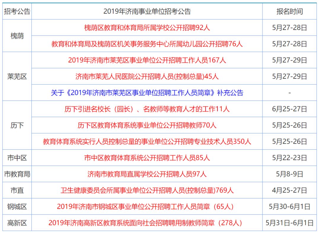 綜合研究解釋定義（或“Advanced研究解釋定義”）