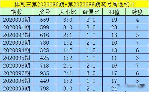 一碼一肖分析