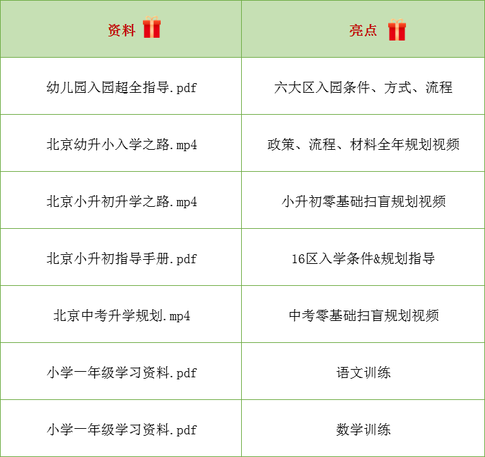 2025新奧正版資料大全