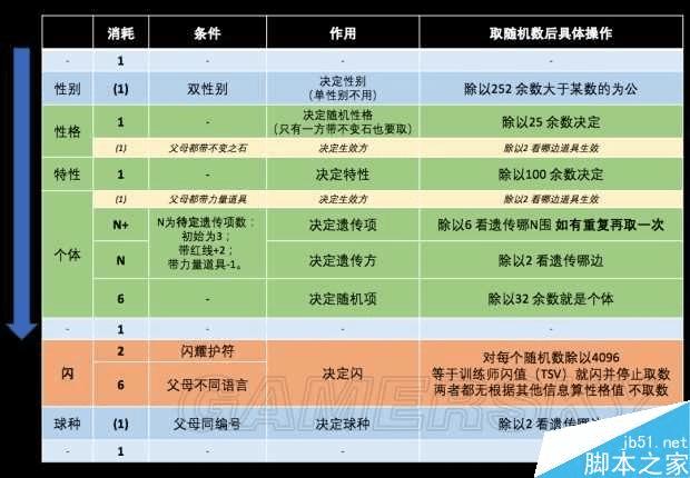 解決方案推進實踐計劃