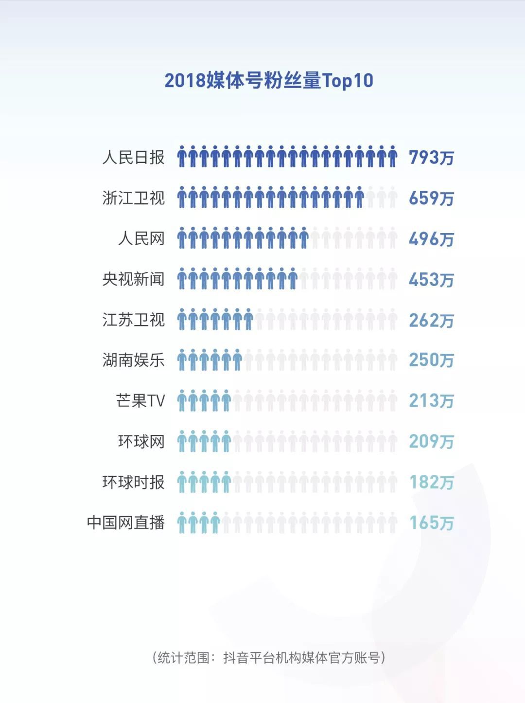 抖音搜索最新資料