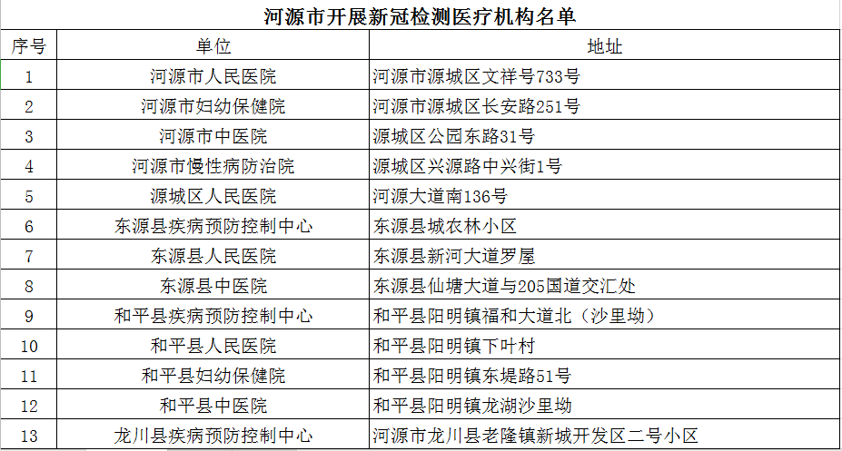 核酸免費(fèi)檢測地點(diǎn)（松崗）