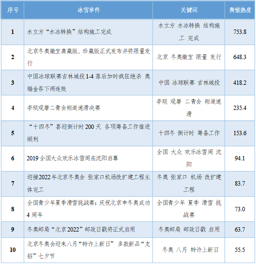 發(fā)那科系統(tǒng)換刀位置參數(shù)