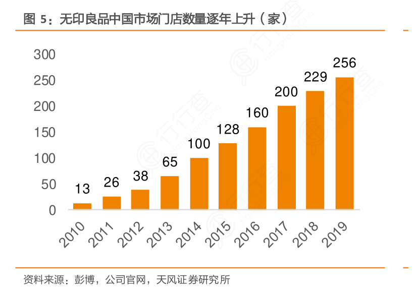 香港正宗六寶典