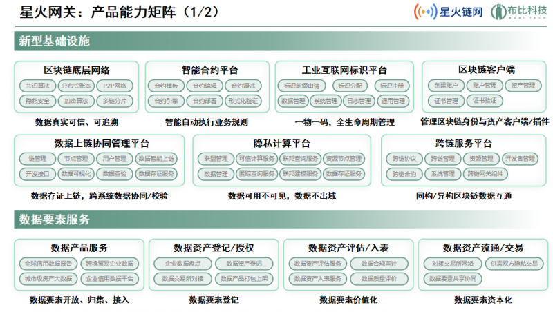 數(shù)據(jù)執(zhí)行解析（或高效方法解析）