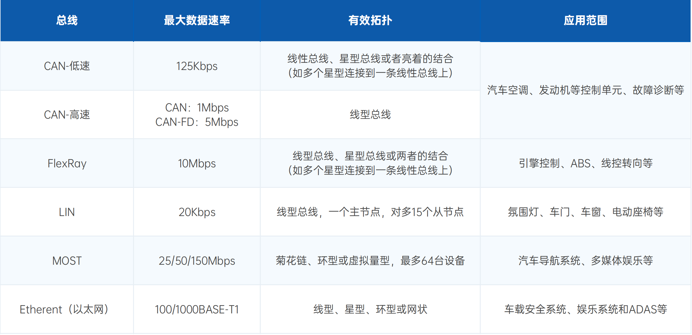 可靠策略分析