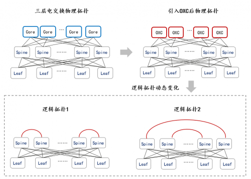 全面數(shù)據(jù)解釋定義/數(shù)據(jù)計劃執(zhí)行