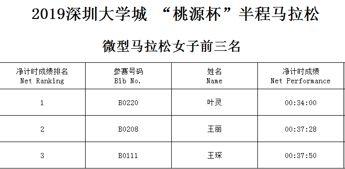 香港特馬資料