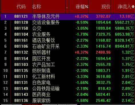 管家婆資料分析