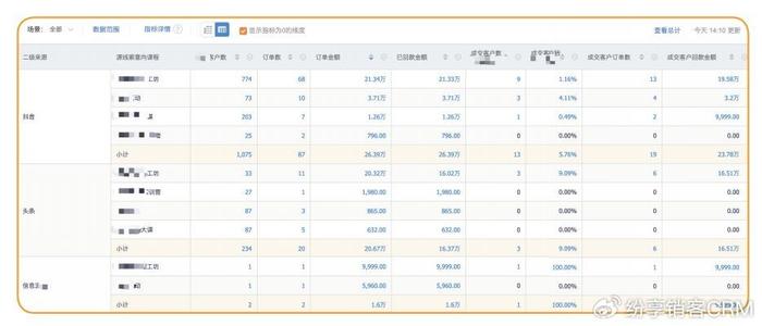 結(jié)構(gòu)化評估推進/精細化方案實施