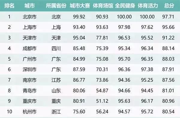 2025奧門精準免費資料