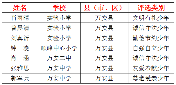 現(xiàn)狀解析