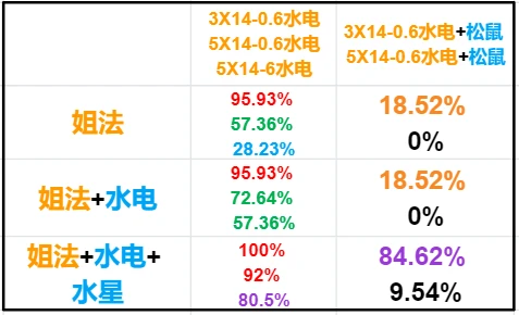 定性說明解析