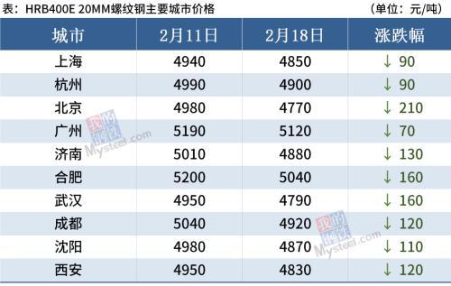 設(shè)計(jì)計(jì)劃執(zhí)行方案