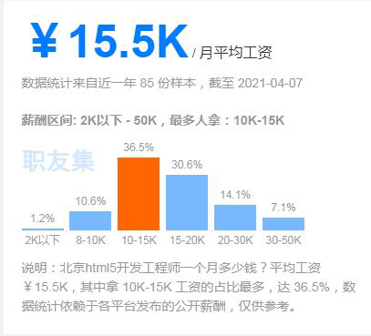 廊坊新奧集團(tuán)工資待遇