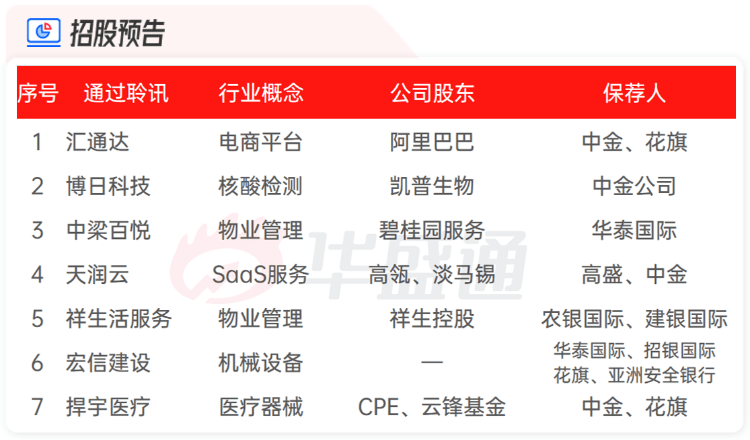 2025新澳管家婆免費(fèi)香港好