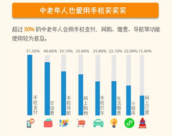 高速響應(yīng)方案設(shè)計