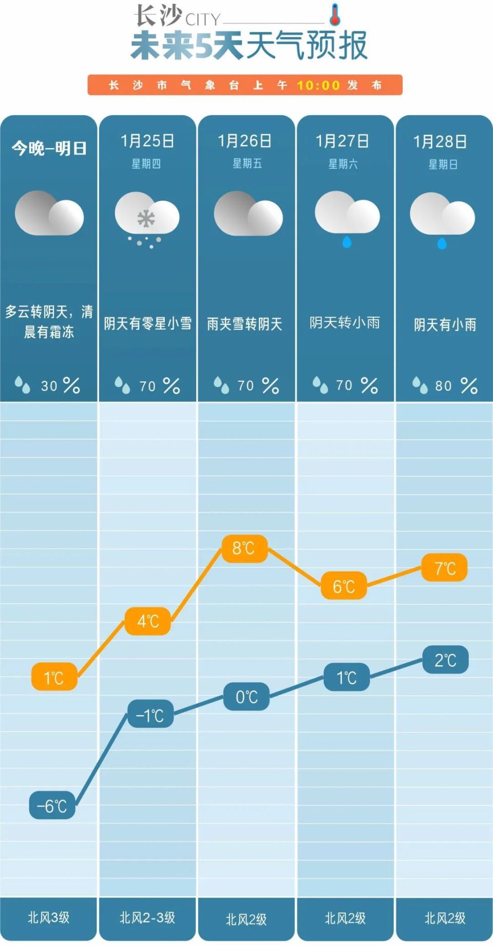 重要性解析與可靠性方案設計