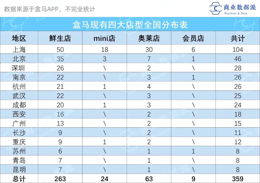 分析數(shù)據(jù)/解答方案設(shè)計(jì)