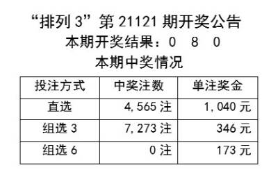 澳門天天彩年開獎結(jié)果專家在線精準(zhǔn)分析