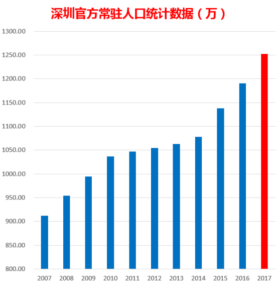 香港最新開彩走勢圖