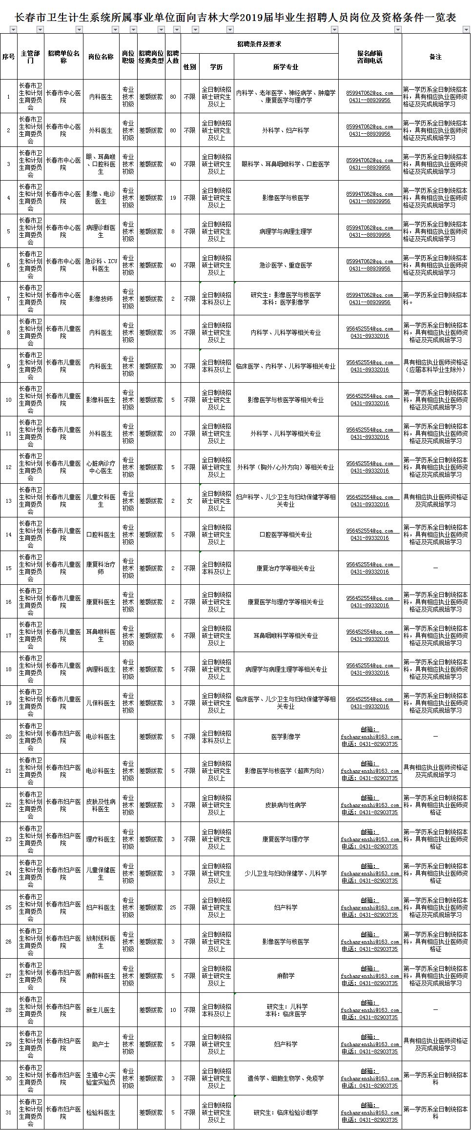 2025年屬相是屬什么的