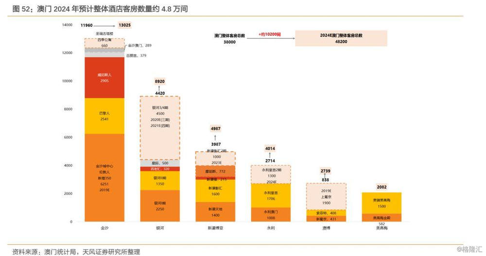 2025年澳門今晚開什么號,實(shí)地評估數(shù)據(jù)方案_高級版99.92.77預(yù)測解讀說明_Premium19.54.64