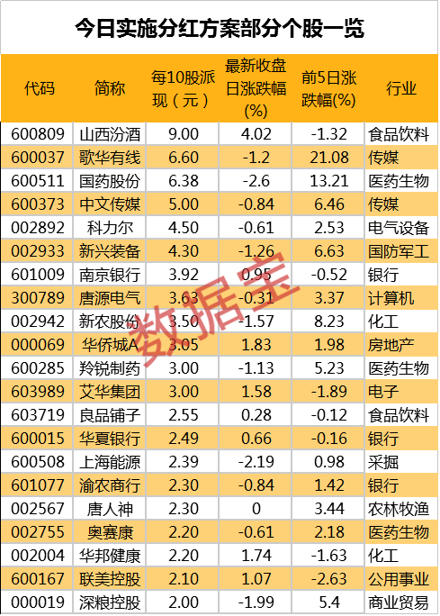 澳門天天彩資料自動(dòng)更新