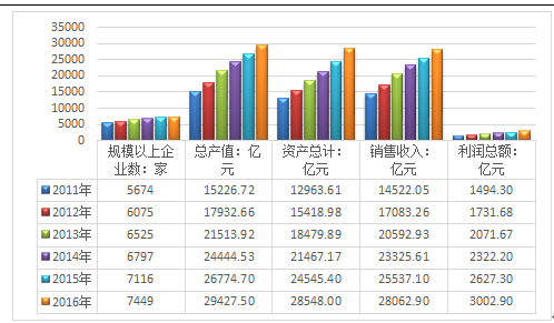 2025資料免費(fèi)大全