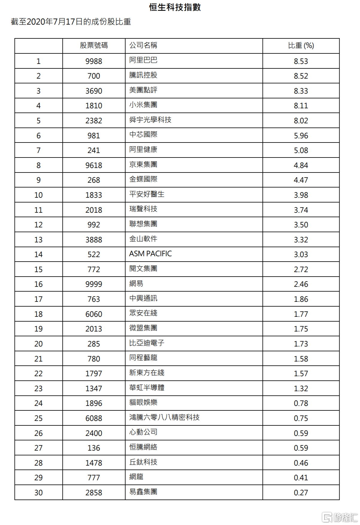 Console與Deluxe經(jīng)濟(jì)執(zhí)行方案剖析