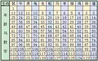 澳門碼十二生肖圖片