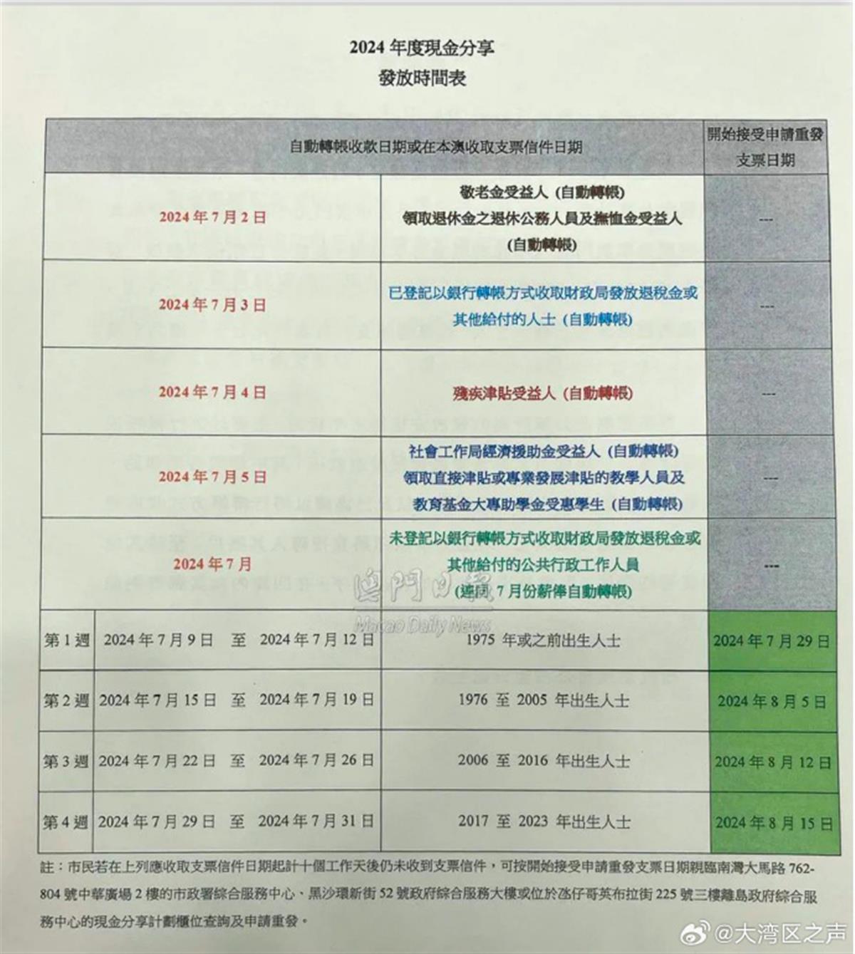 解答計(jì)劃/實(shí)證研究解析