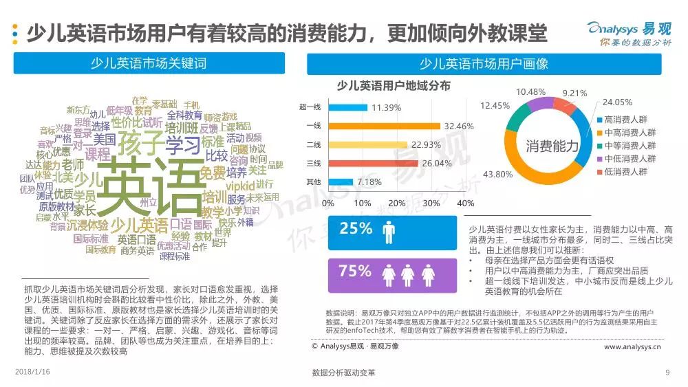 專家觀點解析（或計劃設(shè)計