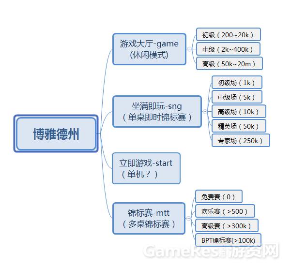 深度分析解析說明